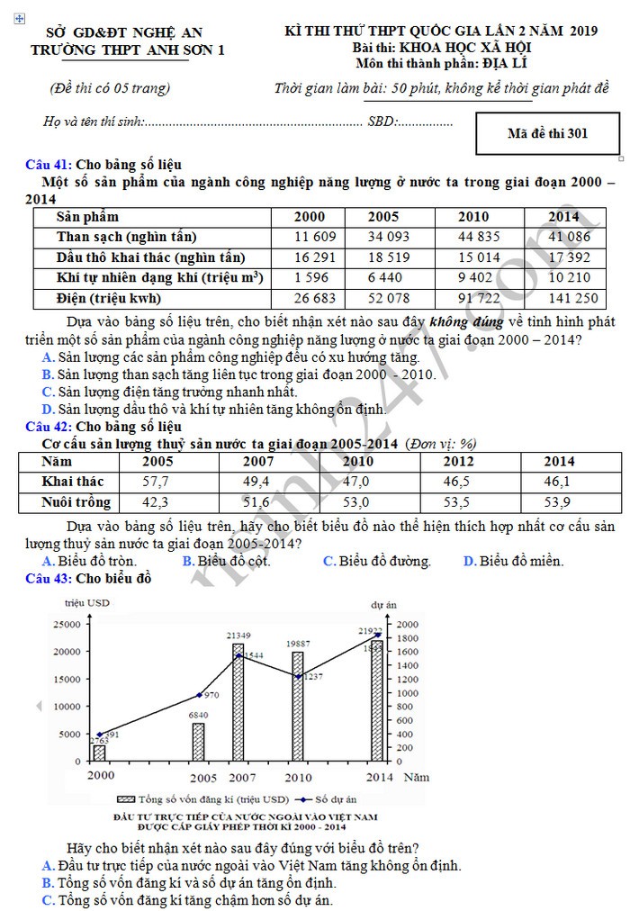 Đề thi thử tốt nghiệp THPT Quốc gia 2019 môn Địa Lý Trường THPT Anh Sơn 1 lần II