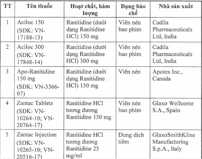 Khẩn cấp thu hồi 11 loại thuốc có chứa chất gây ung thư