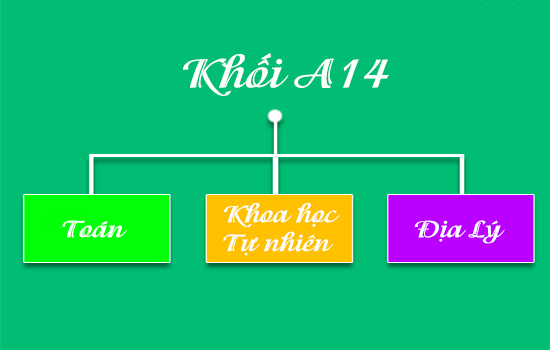 Khối A14 – Ngành đào tạo và các trường tuyển sinh