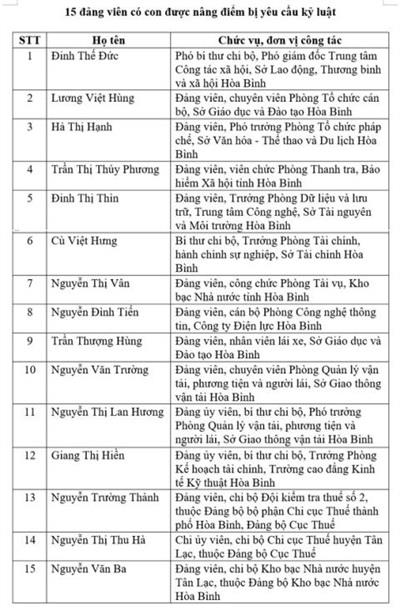 Kỷ luật 15 người có con được sửa điểm: Cũng đành chịu!