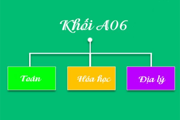 Tổng hợp những thông tin liên quan đến khối A6