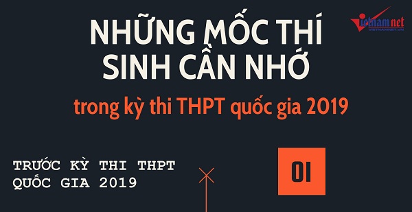 Tốt nghiệp THPT Quốc gia 2019: Các mốc thời gian quan trọng nhất thí sinh cần ghi nhớ