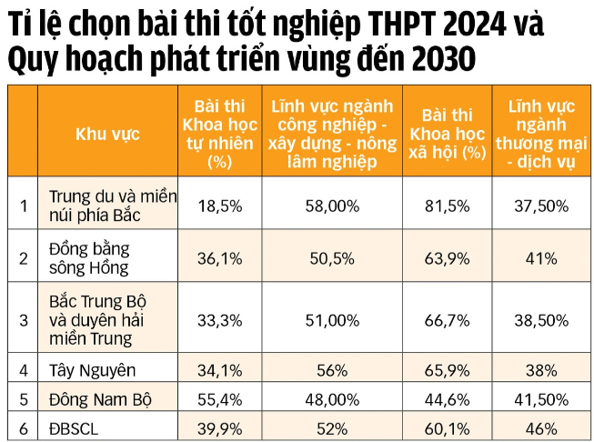 Môn tự chọn thi tốt nghiệp THPT 2025 cần cân nhắc kỹ