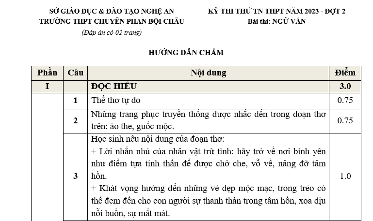 Đề thi thử tốt nghiệp môn Văn 2023 THPT Chuyên Phan Bội Châu 
