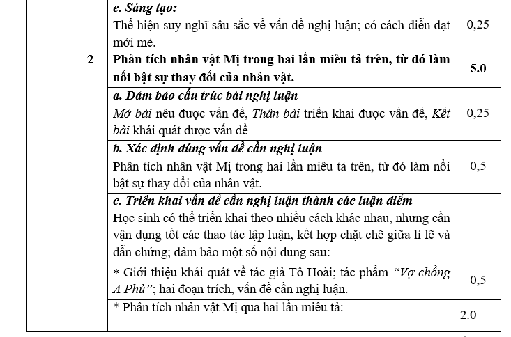 Đề thi thử tốt nghiệp môn Văn 2023 THPT Chuyên Phan Bội Châu 