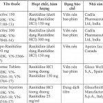 Khẩn cấp thu hồi 11 loại thuốc có chứa chất gây ung thư
