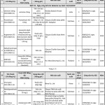 MỚI: Công bố danh sách 9 loại thuốc kém chất lượng bị thu hồi
