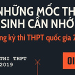 Tốt nghiệp THPT Quốc gia 2019: Các mốc thời gian quan trọng nhất thí sinh cần ghi nhớ